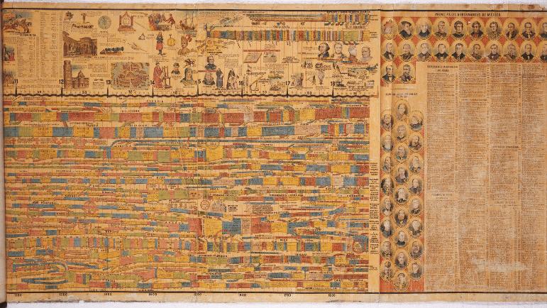 Ilustraciones de la línea del tiempo de la Historia Universal