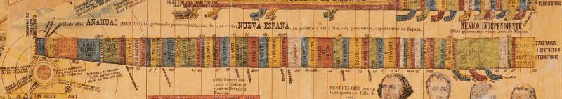 Carta Sincronológica: Historia de México Carta Sincronológica: Historia de México