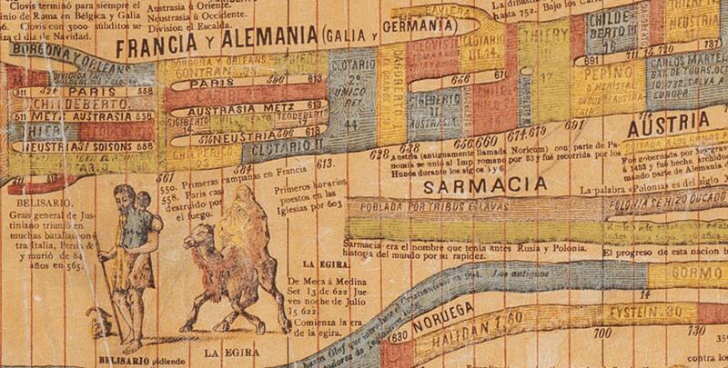Carta Sincronológica: Historia europea, siglos VI- VII Carta Sincronológica: Historia europea, siglos VI- VII