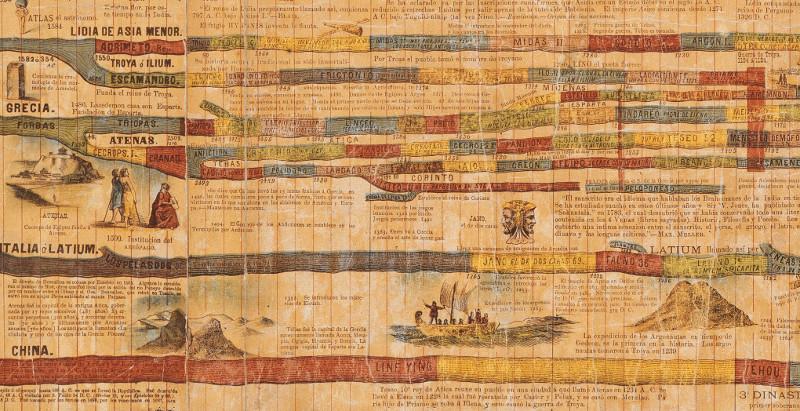 Carta Sincronológica: Detalle historia antigua Carta Sincronológica: Detalle historia antigua