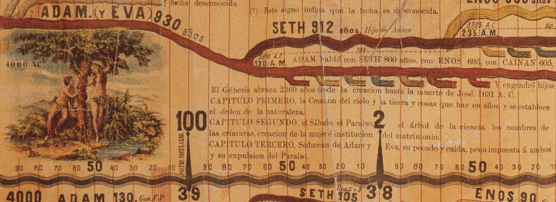Carta Sincronológica: La creación Carta Sincronológica: La creación