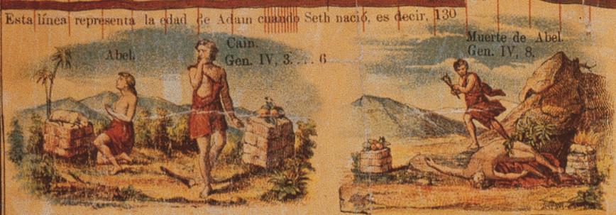 Carta Sincronológica: Caín y Abel Carta Sincronológica: Caín y Abel
