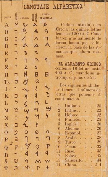 Carta Sincronológica: Lenguaje alfabético Carta Sincronológica: Lenguaje alfabético